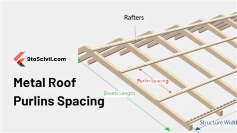 A Guide to Purlins in Metal Roofing & Steel Frames